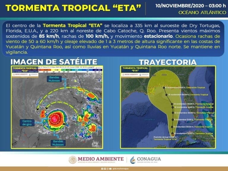 SMN lluvias en el sureste y sur del país