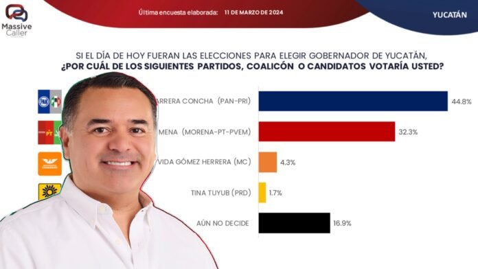 Renán Barrera Concha