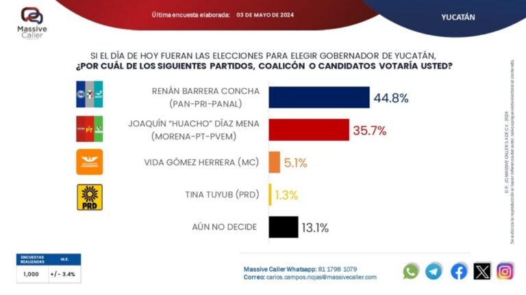 Desalojan a alumnos de secundaría de Campeche por presunta amenaza de tiroteo