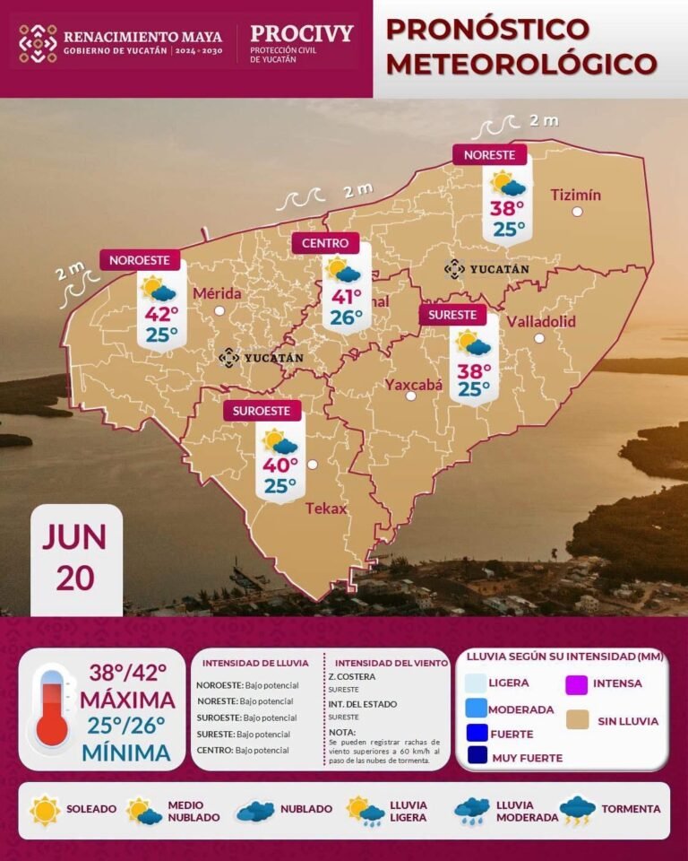 Intenso calor continuará este fin de semana; termómetros podrían alcanzar los 42 grados en Yucatán