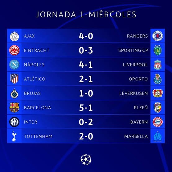PSG derrota al Barcelona y la Champions League vive una jornada llena de goles